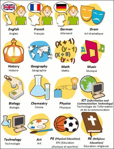 Quelle est ta matière préférée ?
Si ta matière préférée n'est pas là, va voir les questions suivantes.