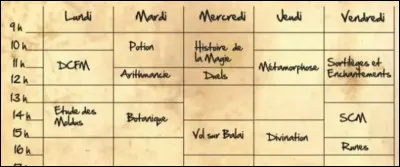 Comment est ton emploi du temps ?