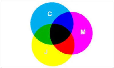 Pour finir en couleurs, que signifie le sigle "CMJN" ?