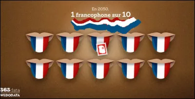 Que va-t-il se passer, dans un avenir relativement proche, pour les 10 % des francophones ?