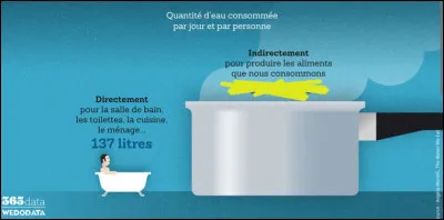 Que d'eau, que d'eau !