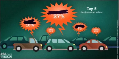 Et, entre vos oreilles, voici pour finir le triangle des berlues !