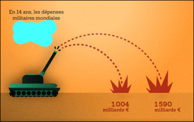 Sauriez-vous répondre à cette question ?