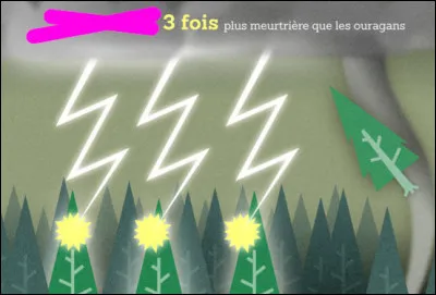 Quel est le plus dangereux, finalement ?