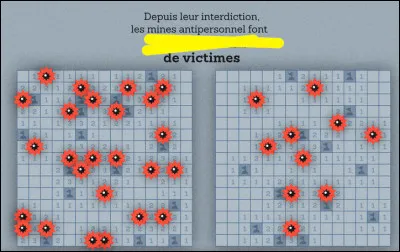 Sauriez-vous compléter cette statistique ?
