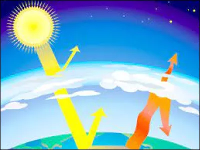 L'effet de serre est un phénomène naturel indispensable à la vie humaine et à celle des espèces ?