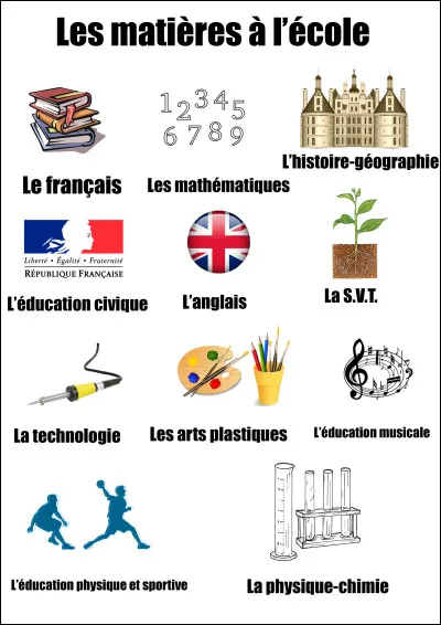 Quelle matière adores-tu ?