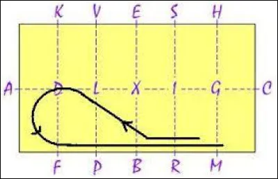 Comment se nomme cette figure ?