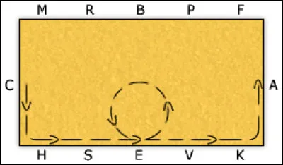 Comment se nomme cette figure ?