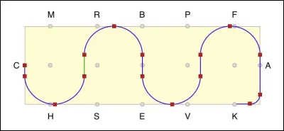 Comment se nomme cette figure ?