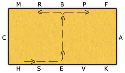 Comment se nomme cette figure ?
