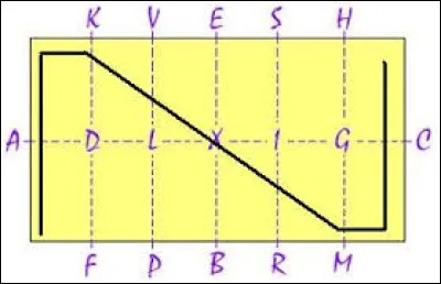 Comment se nomme cette figure ?