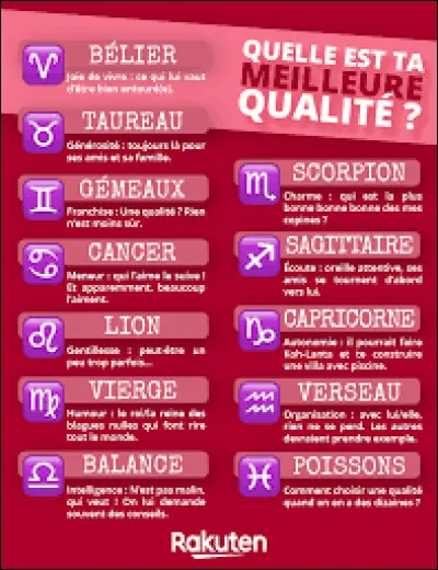 Quelle est ta meilleure qualité ?