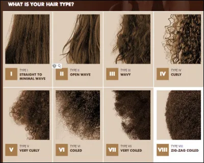 Comment sont tes cheveux ?