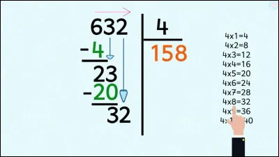 Quel nom donne-t-on au deuxième élément (nombre) d'une division (le 4 sur l'image) ?