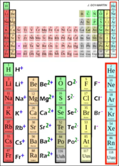Comment s'appelle un ion qui, ayant perdu un ou plusieurs électrons, porte une ou plusieurs charges électriques positives ?