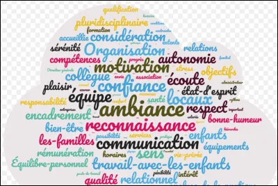 Quelle est ta plus grande qualité ?