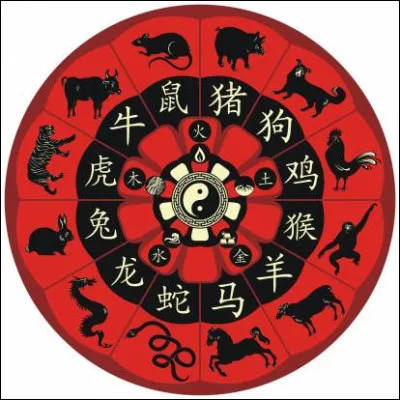 Si l'on est né en 1999, quel est notre signe astrologique chinois ?