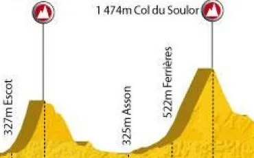 Quiz Tour de france