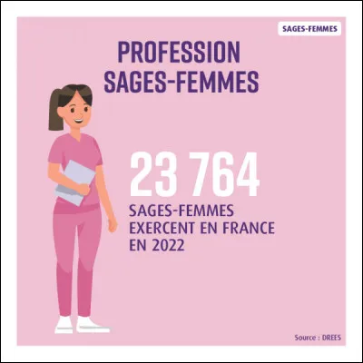 Disparité ? > Pour conclure, notons - dans l'incommensurable échelle des salaires de la médecine sous toutes ses formes - leur salaire de départ, pouvant être qualifié de "modeste" dans la fonction publique, soit ... (Complétez !)