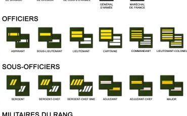 Quiz Guerre