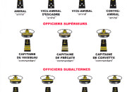 Quiz Grades de la Marine nationale franaise