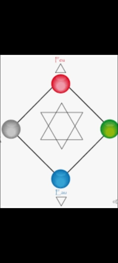 Quel est ton élément ?