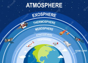 Quiz Atmosphre