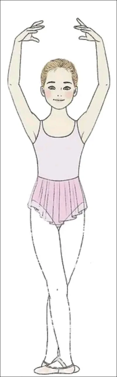 Quelle est cette position ?