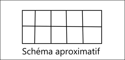 Dans la grille ci-dessus, on peut rentrer :