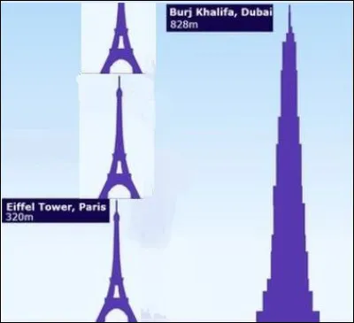 Combien de tours Eiffel faut-il pour faire un Burj Khalifa ?