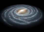 Quiz L'astronomie
