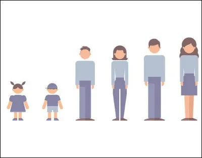 Quel âge se rapproche le plus du tien ?