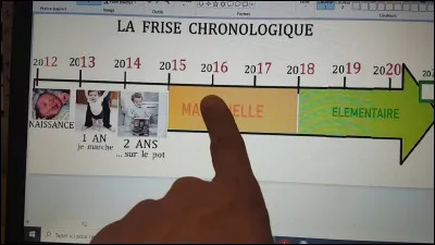 Histoire : Quelle est la première période de l'histoire sur une frise chronologique ?