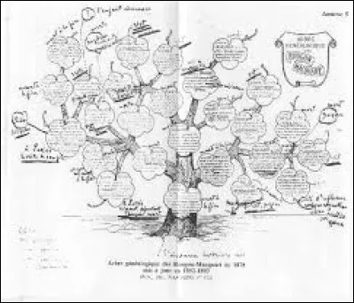 Quel est le sujet principal du roman "L'Argent" ?