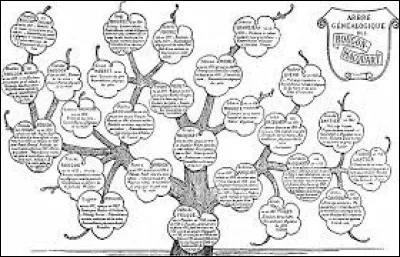 Quel est le th&egrave;me du roman "L'�uvre" ?