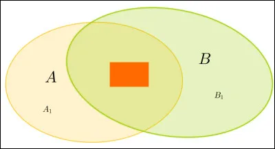 Comment la partie où le rectangle orange se trouve s'appelle-t-elle ?