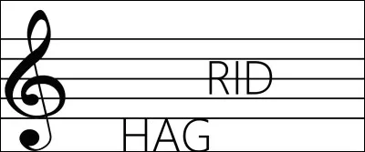 [Ces syllabes ne sont pas à la même hauteur...]