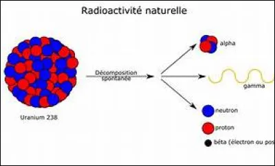 Qui a découvert la radioactivité ?