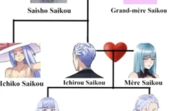 Quiz Test de personnalité