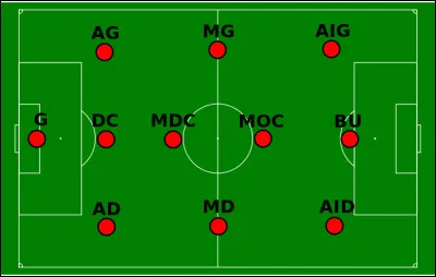 Quel poste veux-tu avoir ?