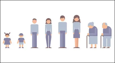 Quel âge a ton joueur ?