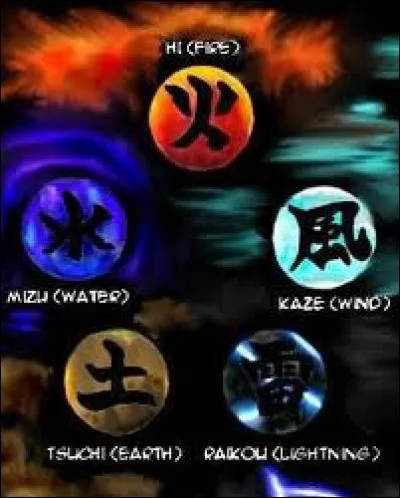 Vous pr&eacute;f&eacute;rez quel pouvoir ?