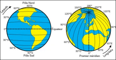 À combien de kilomètres correspond un degré de latitude terrestre ?