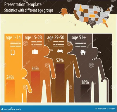 Quelle est ta tranche d'âge ?