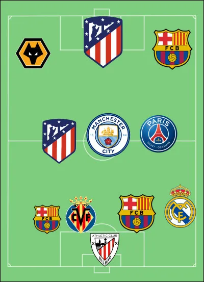 Quelle équipe nationale cette composition représente-t-elle ?