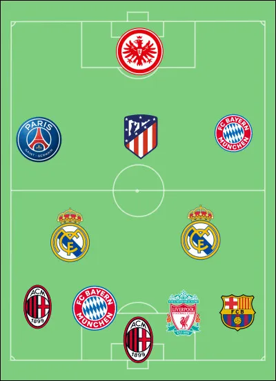 Quelle équipe nationale cette composition représente-t-elle ?