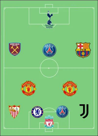 Quelle équipe nationale cette composition représente-t-elle ?