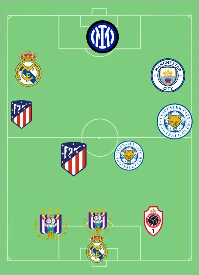 Quelle équipe nationale cette composition représente-t-elle ?