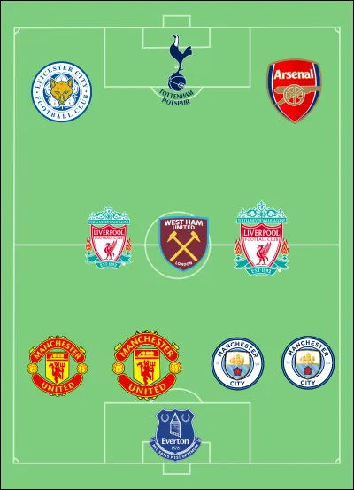 Quelle équipe nationale cette composition représente-t-elle ?